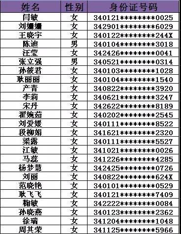 张家界市市地方税务局最新招聘信息