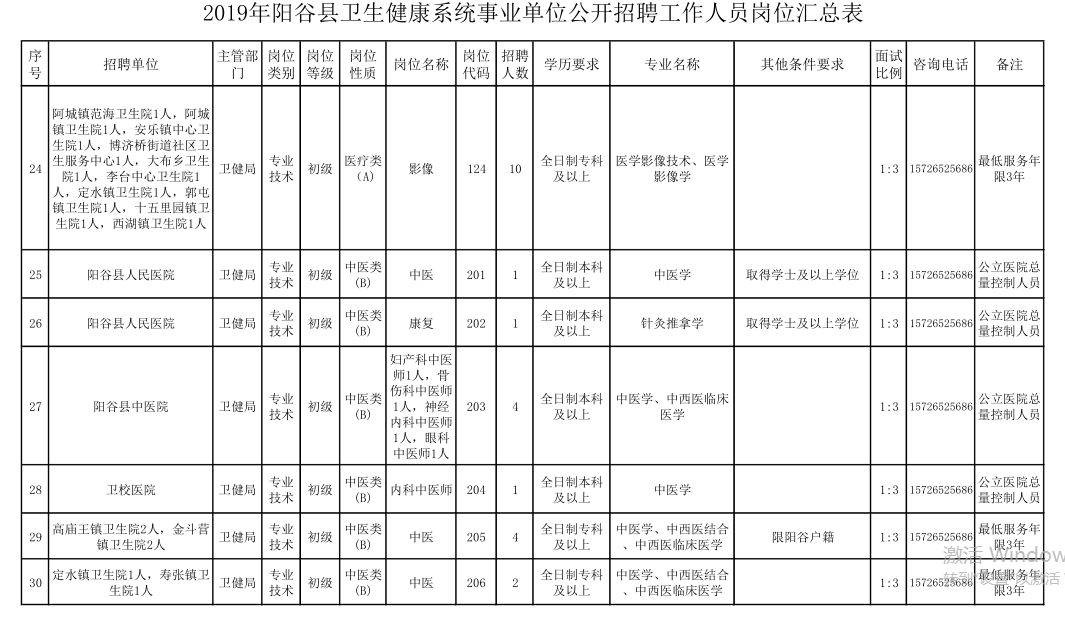 阳谷县殡葬事业单位招聘信息汇总，开启职业新篇章！