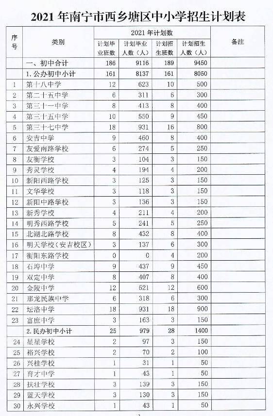 东河区初中最新招聘信息深度解析