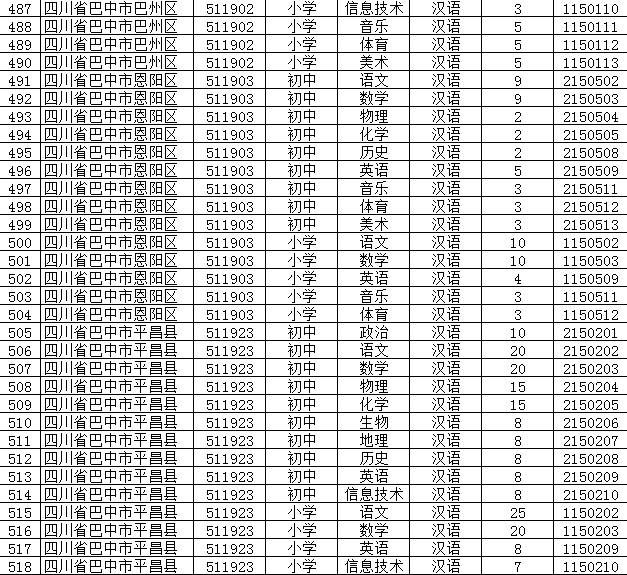 巴中市市教育局最新招聘公告全面解析