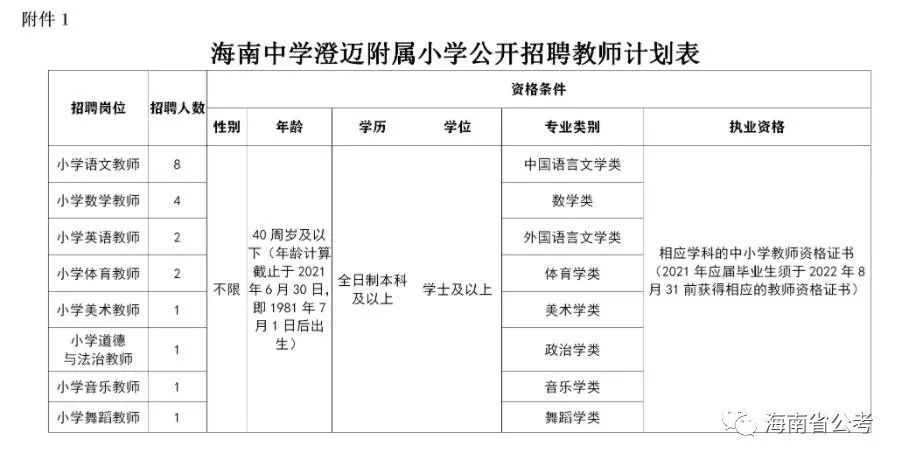 澄迈县小学最新招聘信息汇总