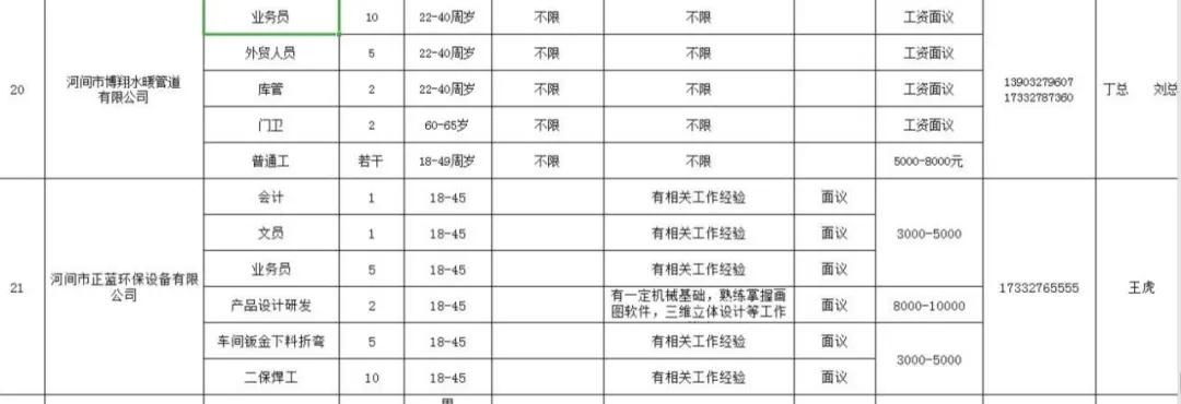 河间市交通运输局最新招聘全面解读