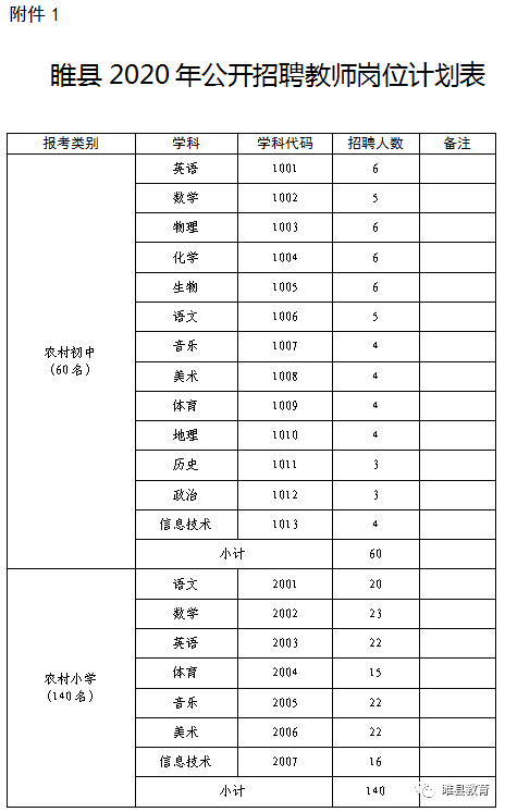 睢县小学最新招聘概览