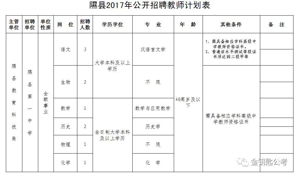 隰县统计局最新招聘全面解读