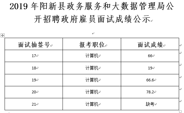 玉山县数据和政务服务局招聘启事概览