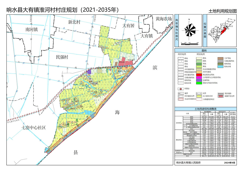 大有镇未来城市蓝图发展规划揭秘