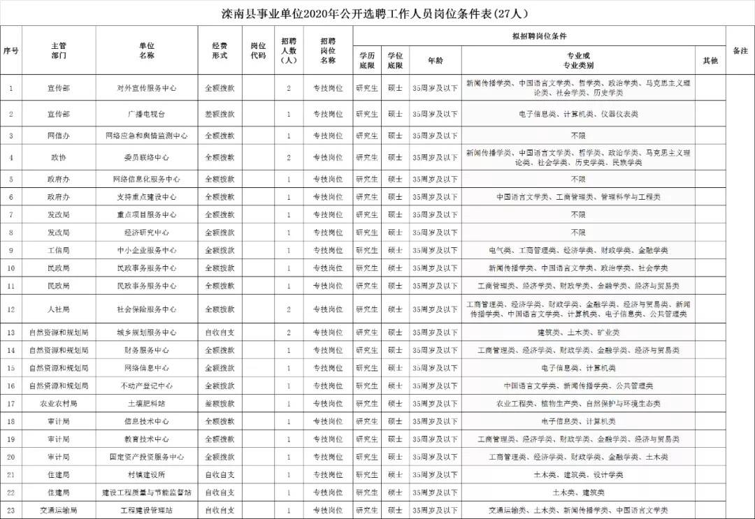 南召县自然资源和规划局最新招聘公告概览