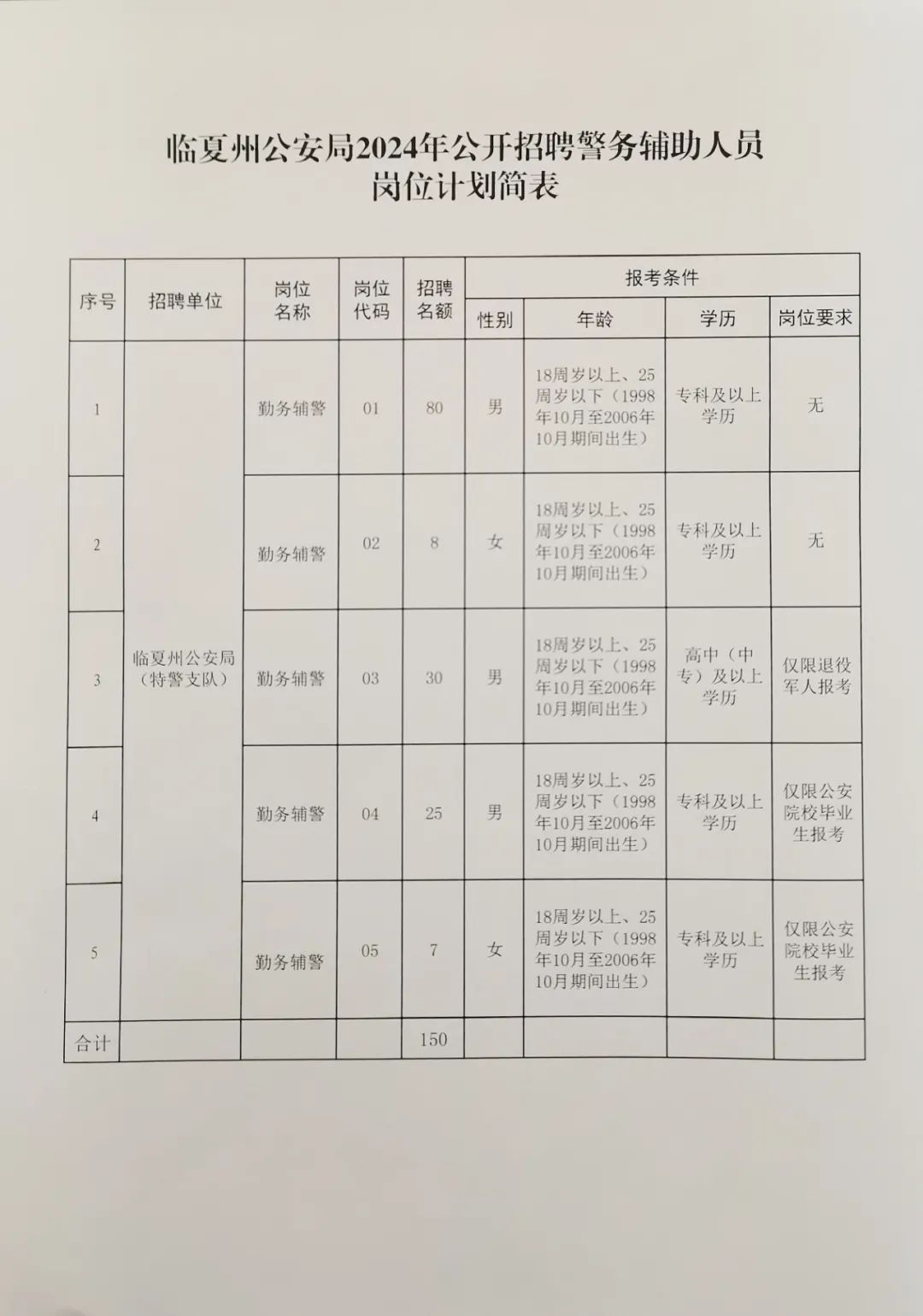 巴彦县公安局最新招聘信息全面解读，岗位、要求与待遇一网打尽