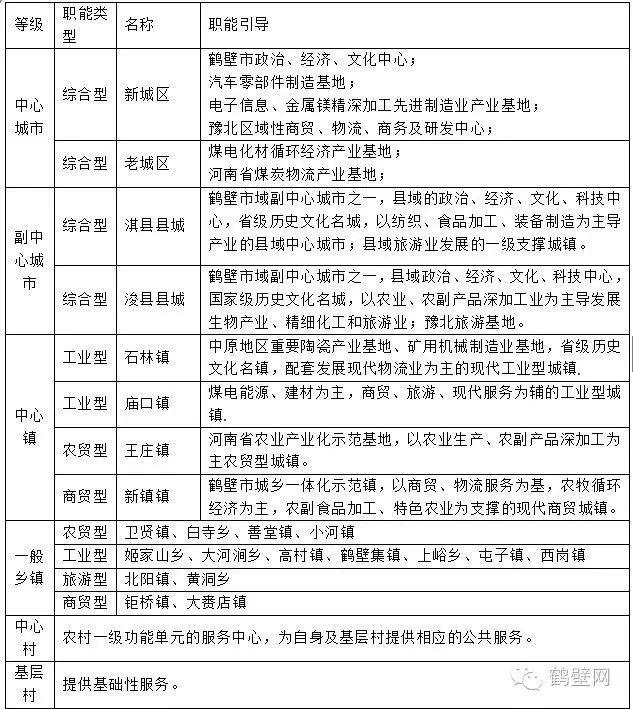 濮阳市城市社会经济调查队最新发展规划概览