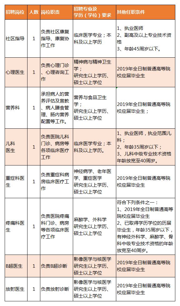 良庆区康复事业单位最新招聘信息