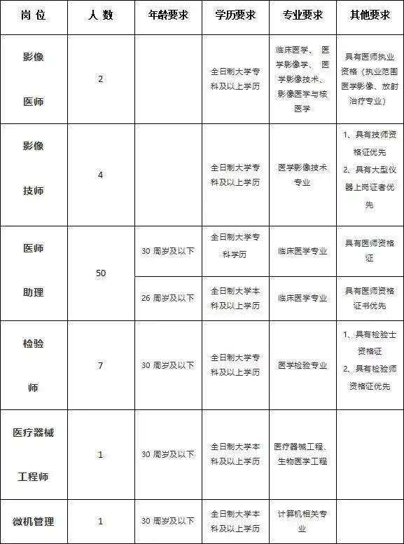 怀仁县退役军人事务局招聘启事概览