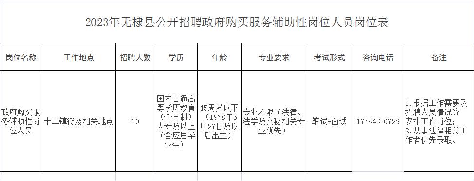 无极县财政局最新招聘信息全面解析