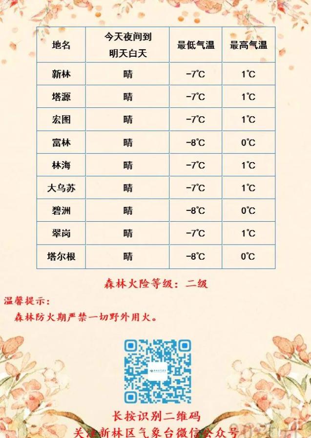 林业站最新天气预报