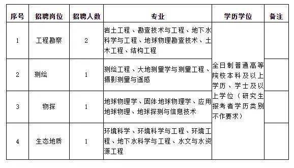 正宁县级公路维护监理事业单位招聘启事全新发布