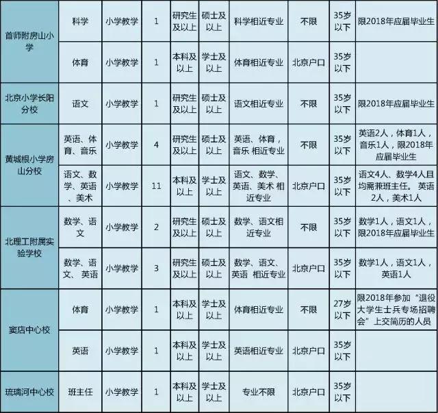 房山区农业农村局最新招聘概览