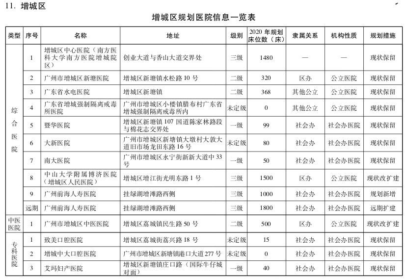 官湖镇最新发展规划