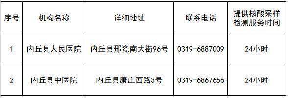 内丘县卫生健康局最新发展规划概览