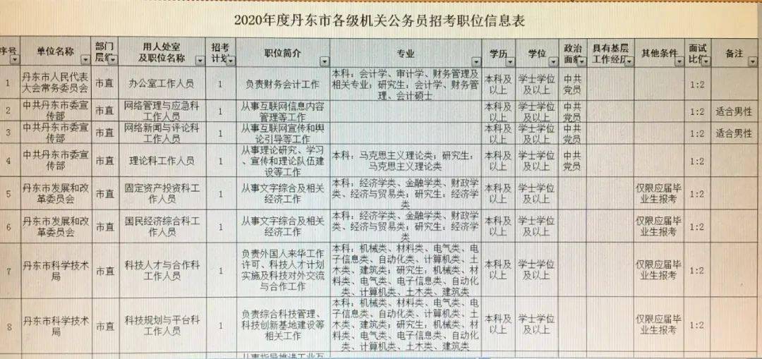 赤水市统计局最新招聘信息深度解读