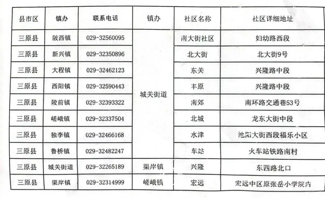 三原县发展和改革局最新招聘信息