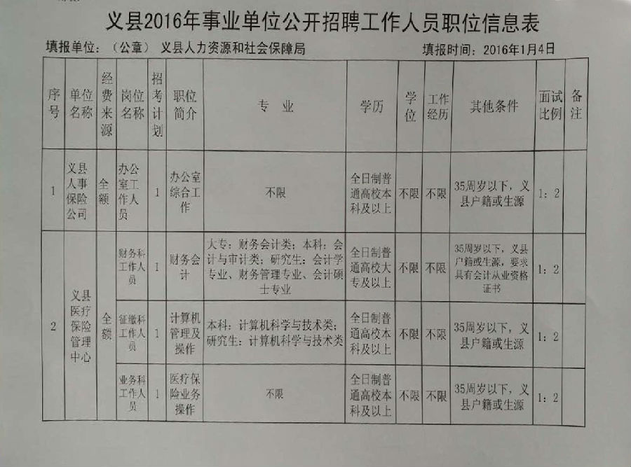 井陉县发展和改革局最新招聘信息深度解析