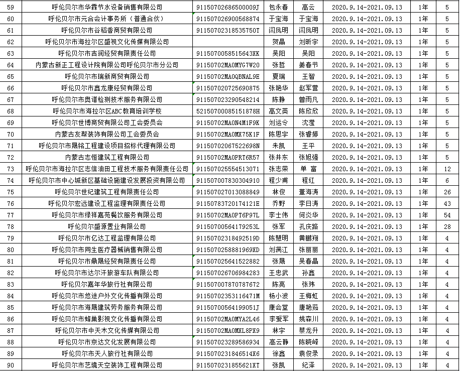 南岳区级托养福利事业单位最新项目