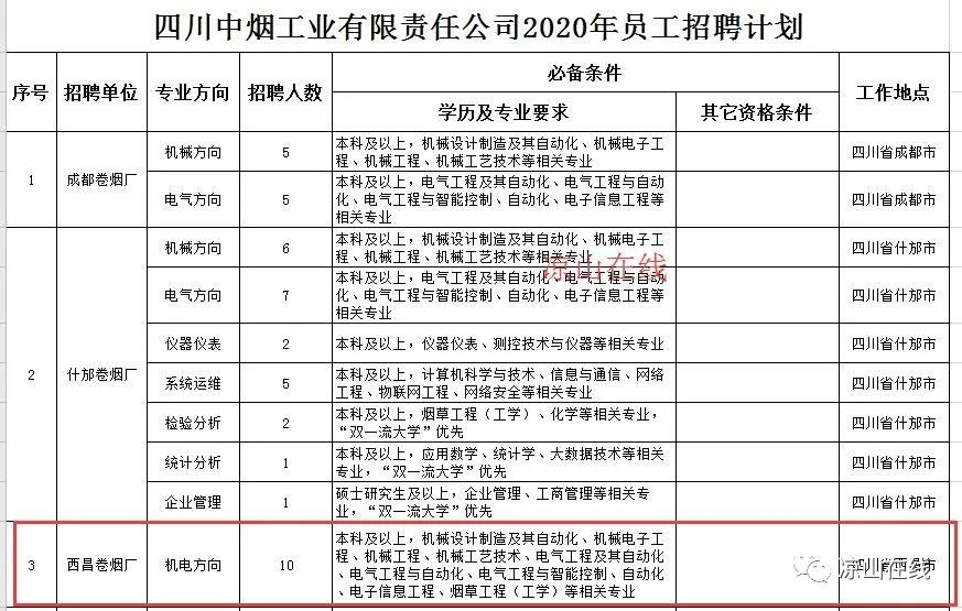 会东县初中最新招聘信息