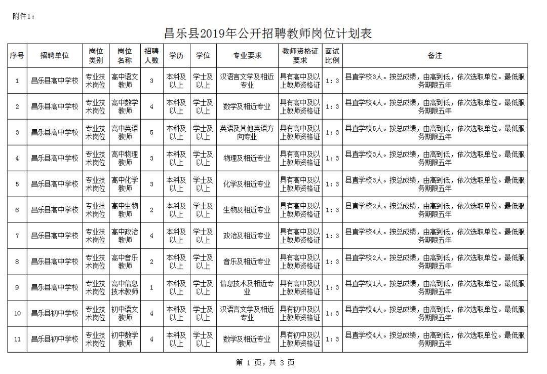 昌乐县民政局最新招聘信息详解