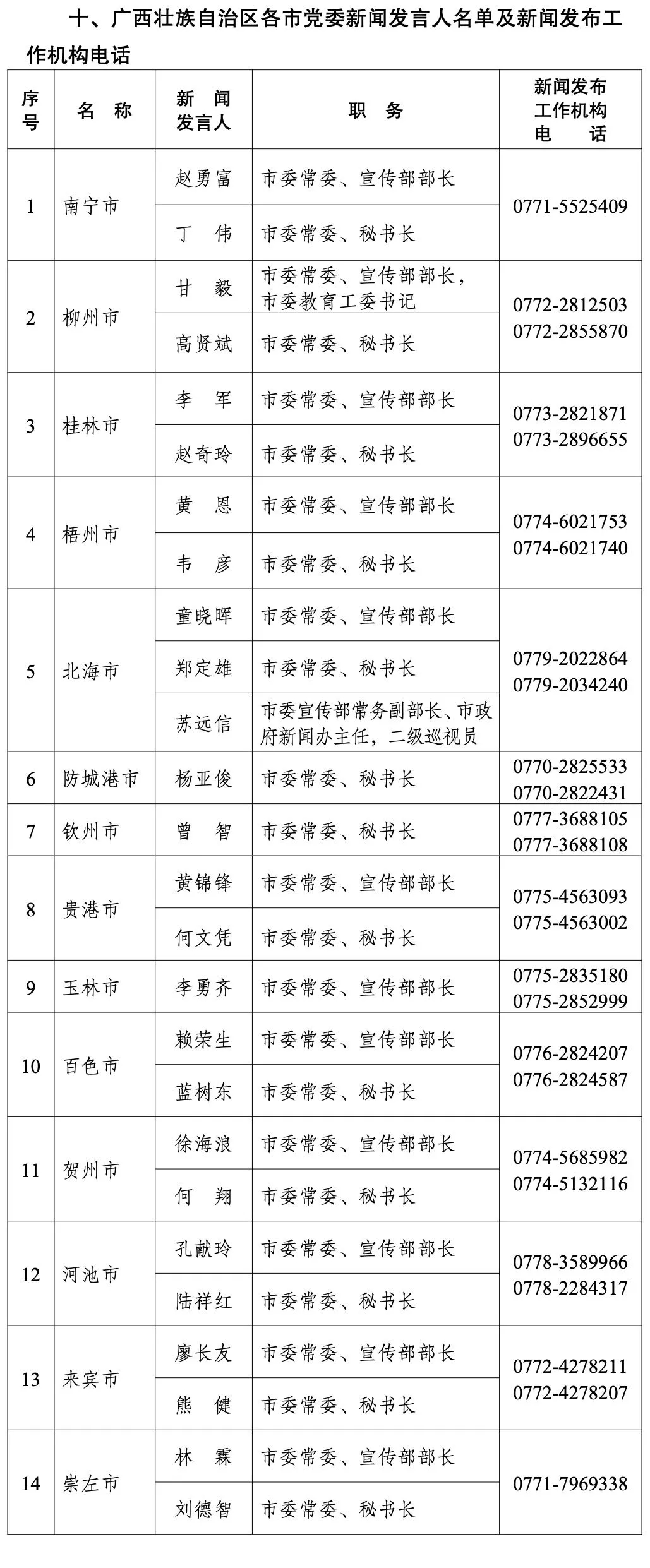 西工区级托养福利事业单位新领导引领开启新篇章