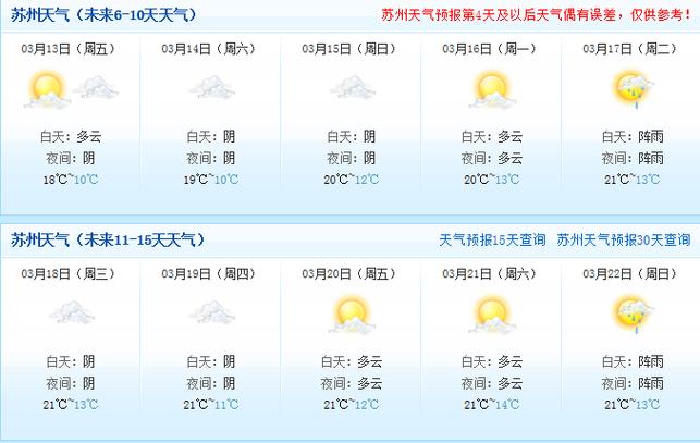 黄埭镇最新天气预报