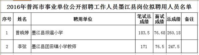 墨红镇最新招聘信息详解