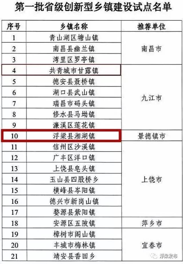 浮梁县科学技术和工业信息化局最新发展规划