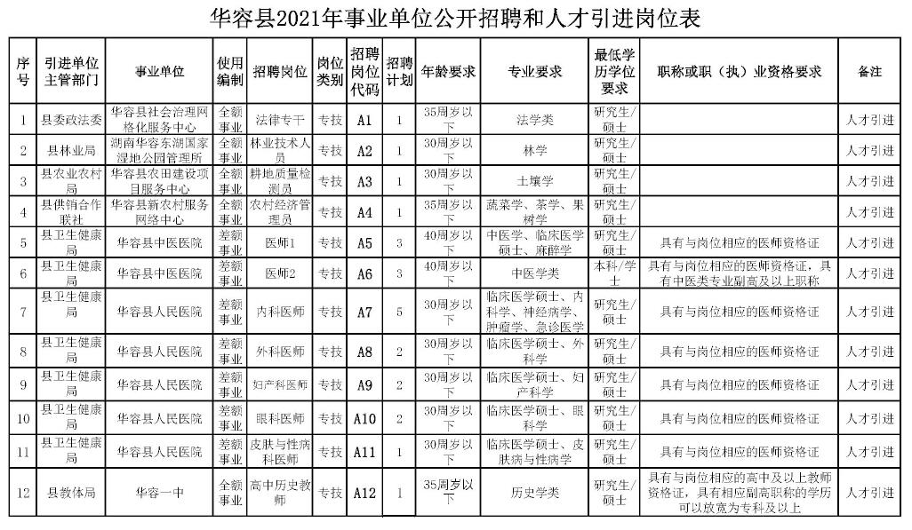 华安县审计局最新招聘信息