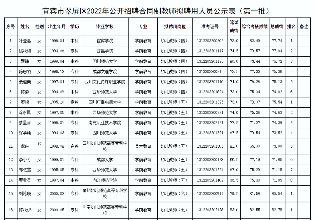 宜宾市市体育局最新招聘信息