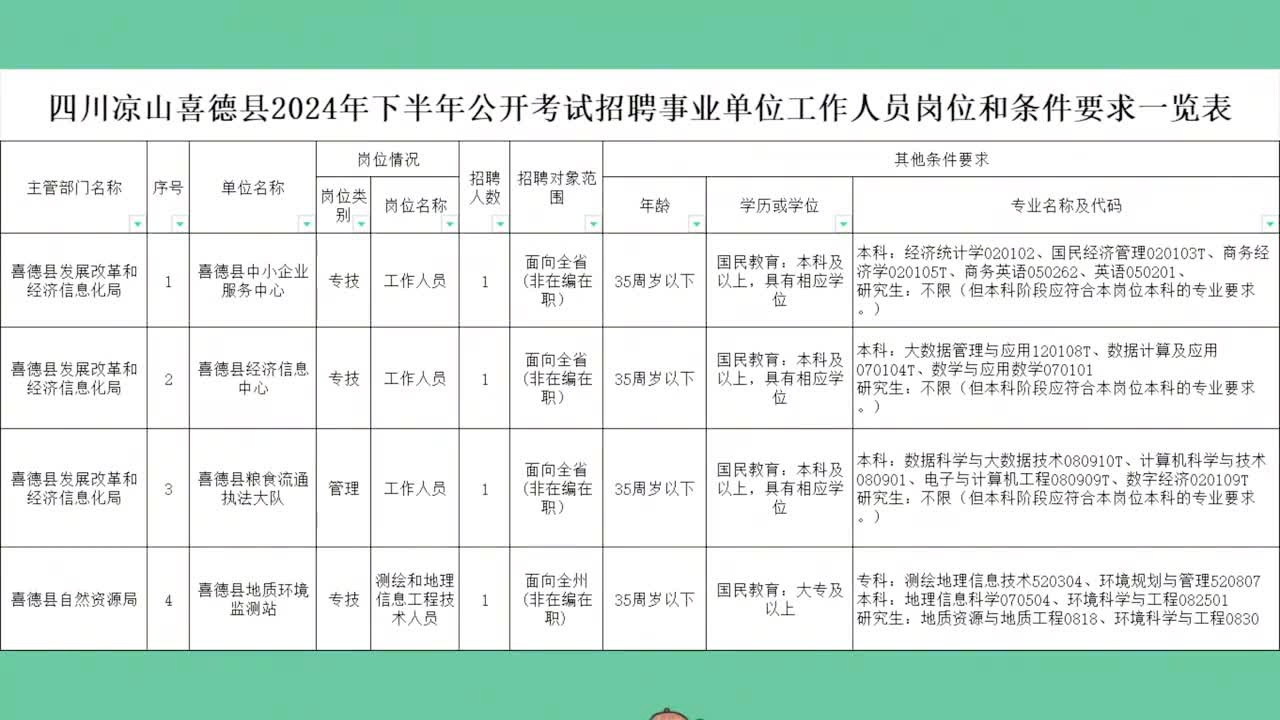 平利县统计局最新招聘信息，开启职业新篇章之门