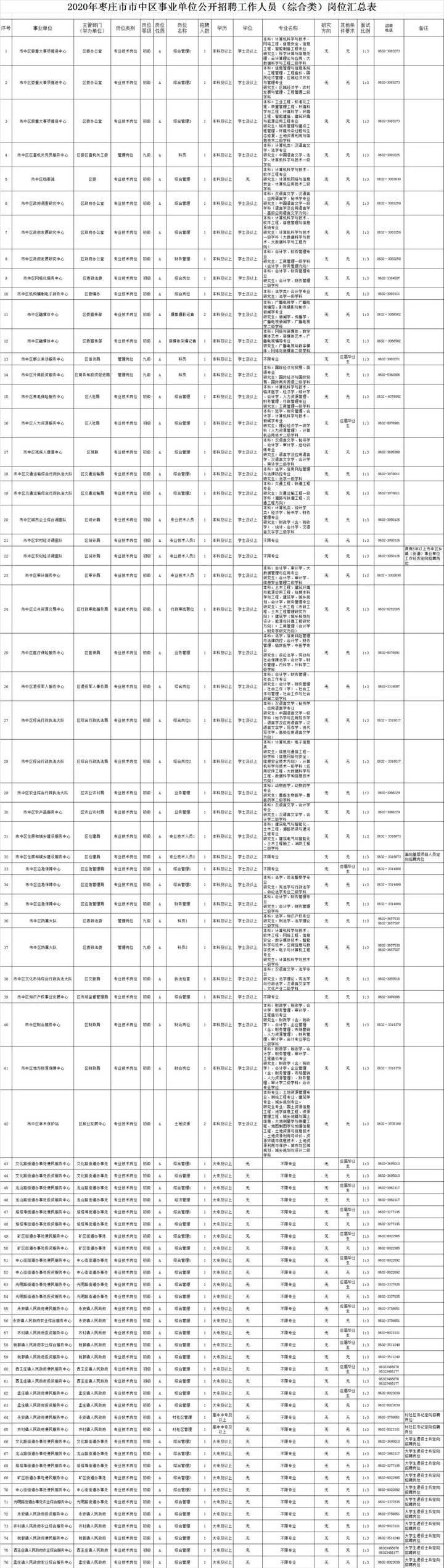 泸州市工商行政管理局最新招聘公告概览