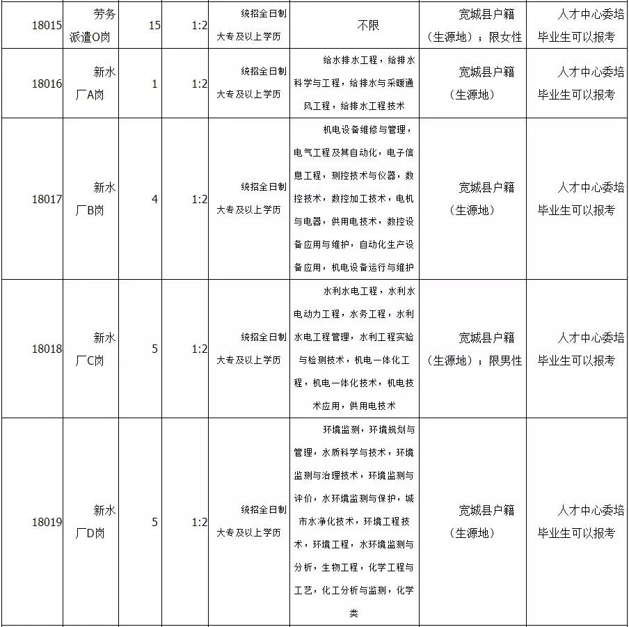 宽城满族自治县审计局最新招聘信息