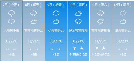 平等乡最新天气预报