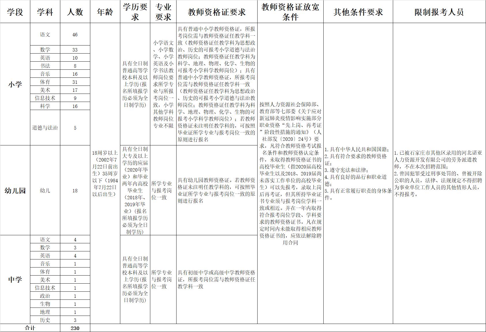 裕华区文化广电体育和旅游局最新招聘信息