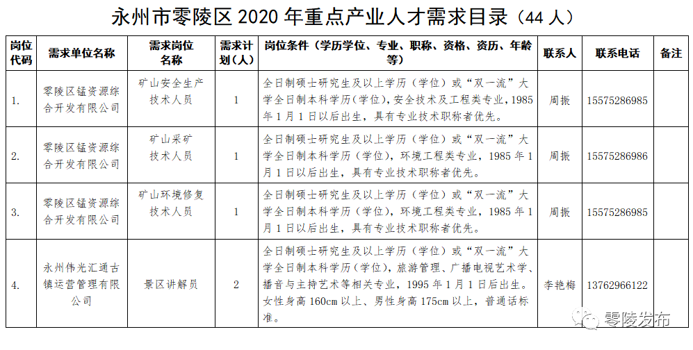 永州市市劳动和社会保障局最新发展规划