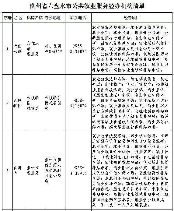 六盘水市档案局最新发展规划概览