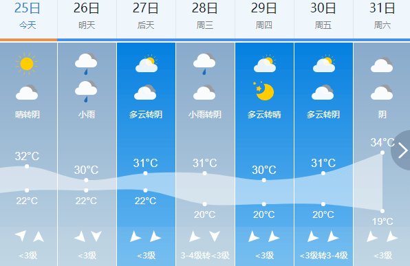 义容镇最新天气预报