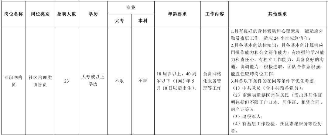 南源乡最新招聘信息发布，求职者的福音！