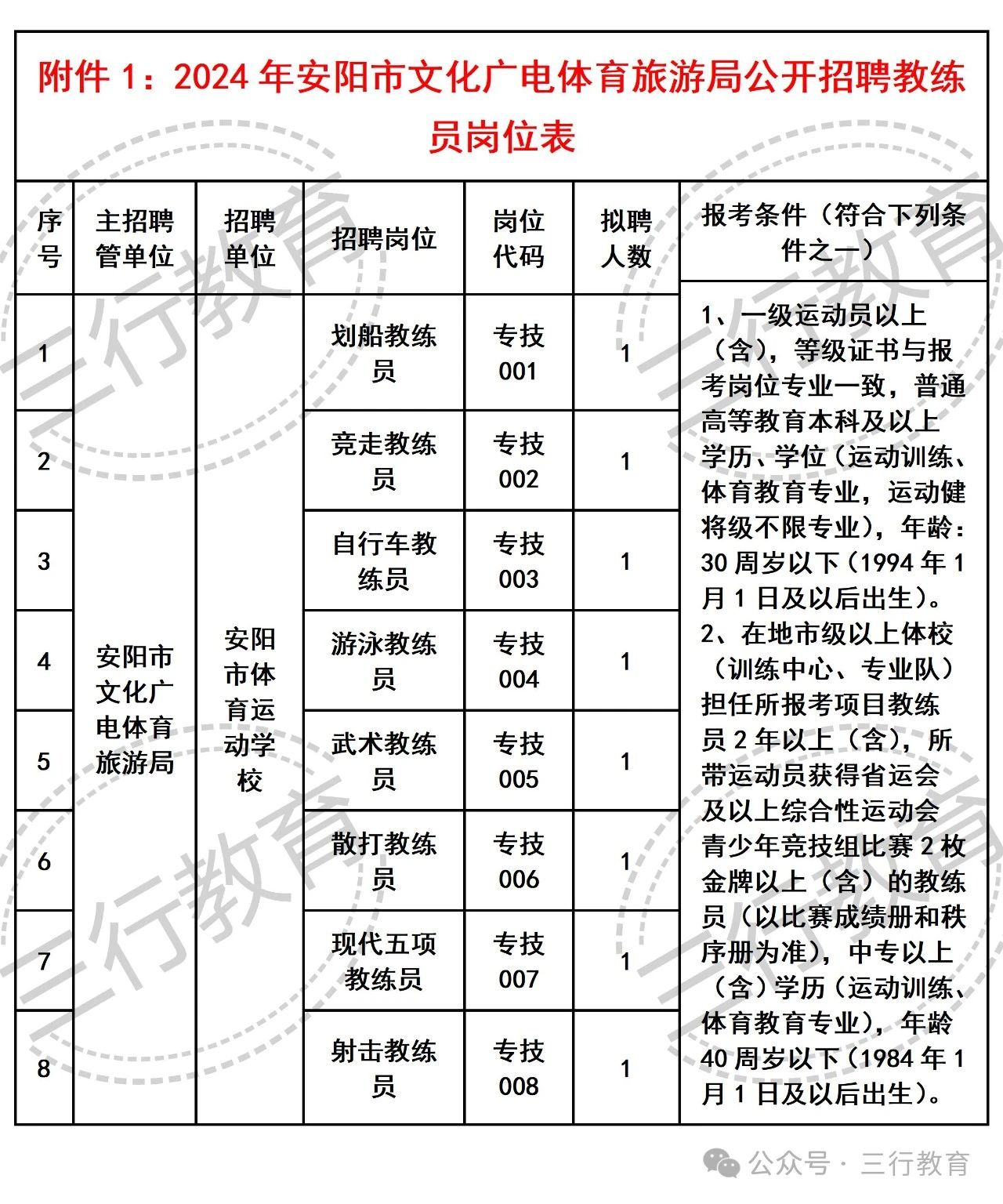 阿克苏市体育局最新招聘概览