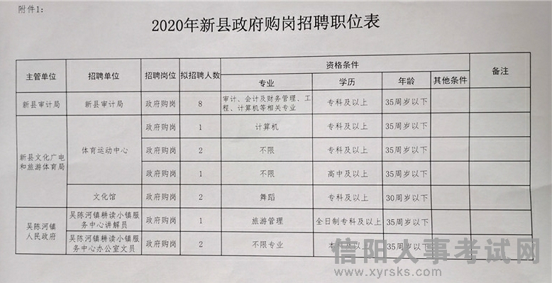 江城区人民政府办公室最新招聘信息