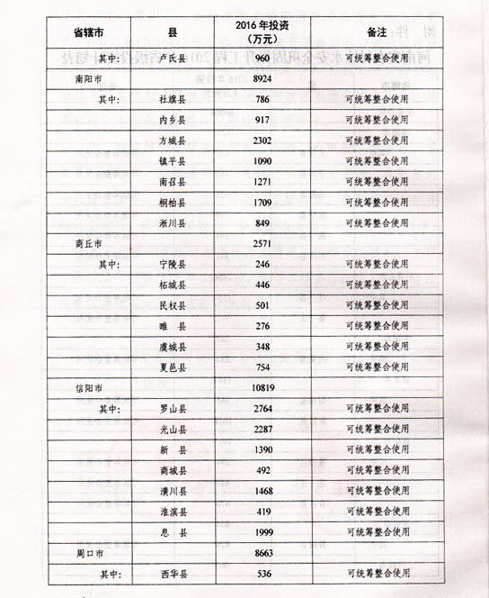 虞城县水利局最新发展规划深度解读