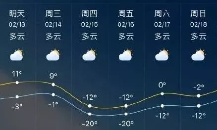 出路村委会天气预报与应对指南