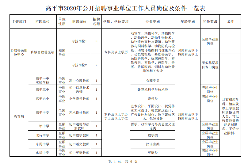 高平市殡葬事业单位人事任命，殡葬事业迎新篇章