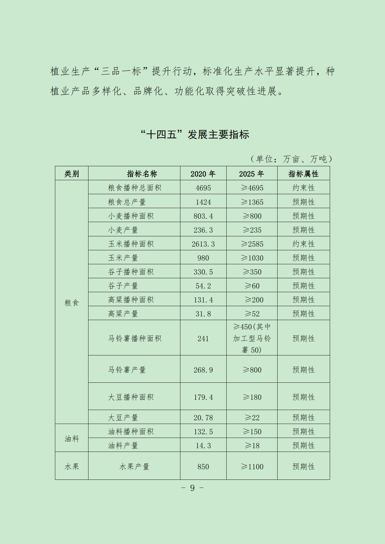 喀喇沁左翼蒙古族自治县农业农村局最新发展规划深度解析