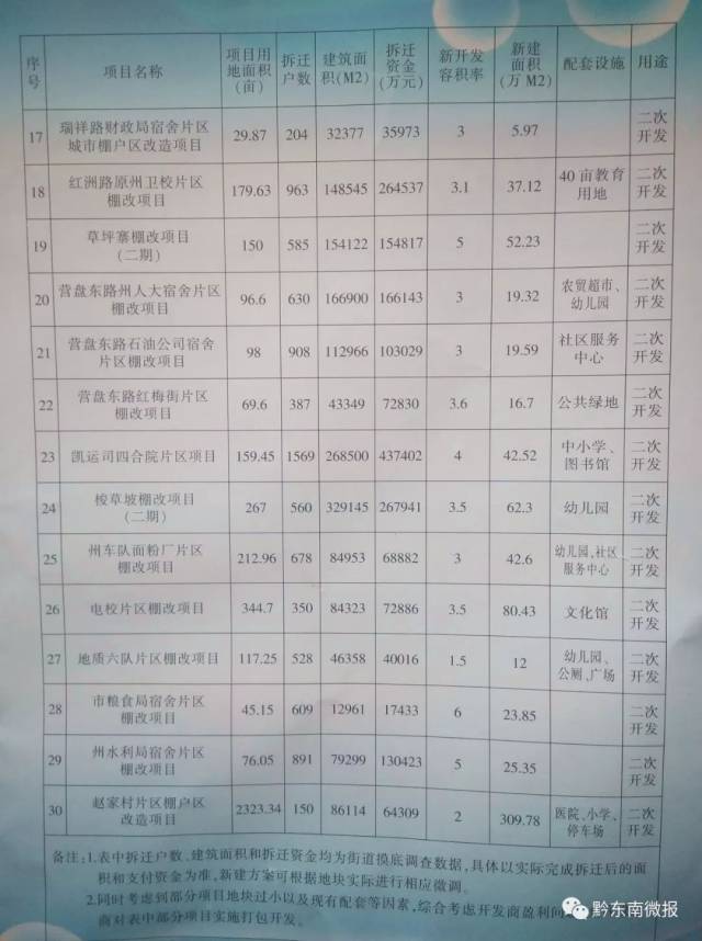 赛罕区级托养福利事业单位最新项目概览，细节解读与福利展望