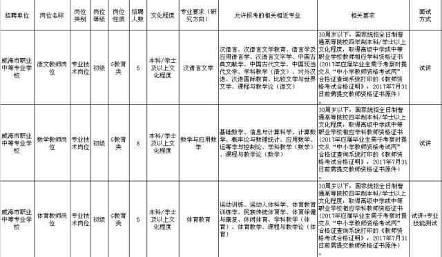 威海市市人口和计划生育委员会最新人事任命